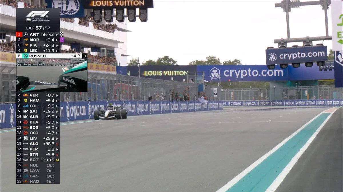 A HAT-TRICK of wins for Kimi Antonelli! 🏆🇮🇹
