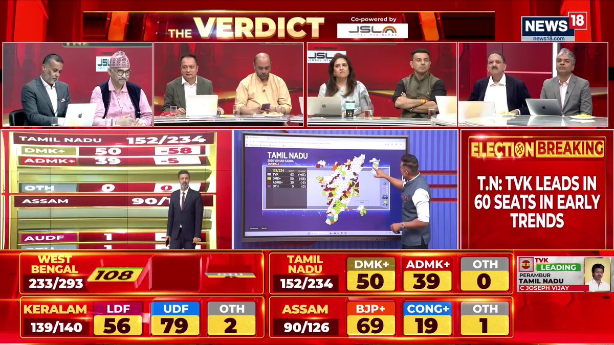 #ResultsWithNews18 | Vijay's TVK emerges as the biggest party in early trends, leads on 60 seats Subir Bhaumik, Chetan Bhagat, Tehseen Poonawalla Official 🇮🇳, Smita Prakash discuss with Abhijit Iyer-Mitra and Amitabh Tiwari #WestBengal #TamilNadu #Assam | Rahul Shivshankar Anand Narasimhan🇮🇳 Watch LIVE: