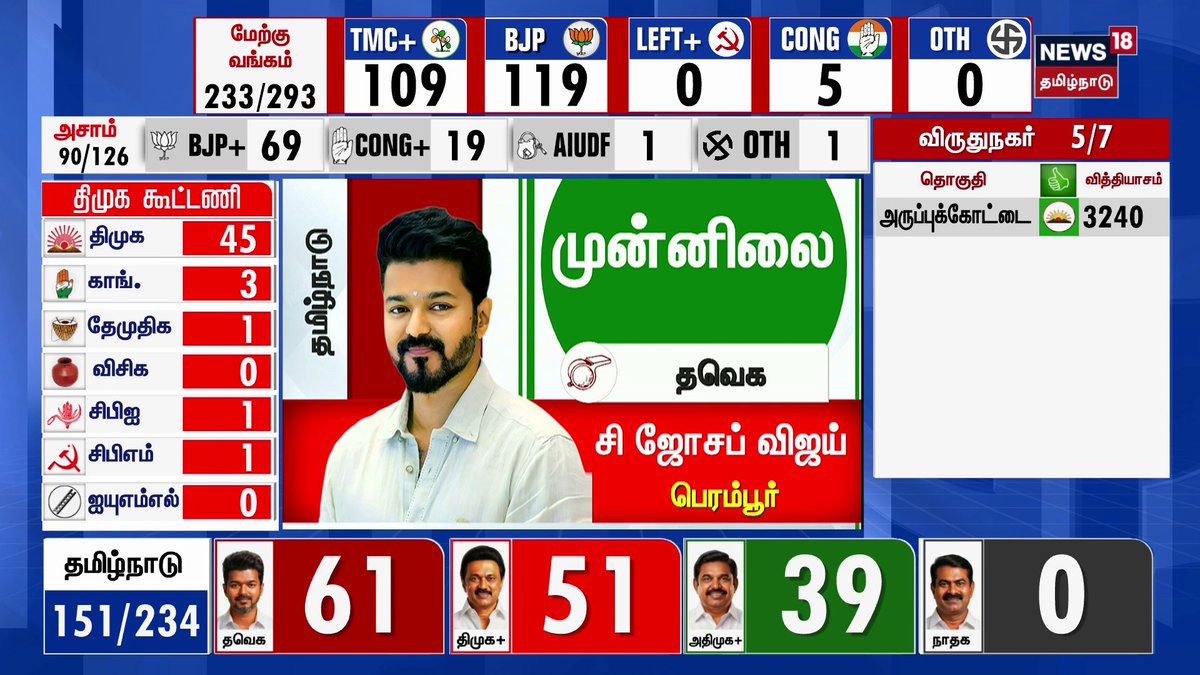 11 மணி வரை வெயிட் பண்ணுவேன். இதே நிலை நீடித்தால் சமூக ஊடகங்களில் எனது அத்தனை அக்கவுண்டுகளையும் டீ ஆக்டிவேட் செய்து விடுவேன்.. இனிமே அரசியலே வேண்டாம்..