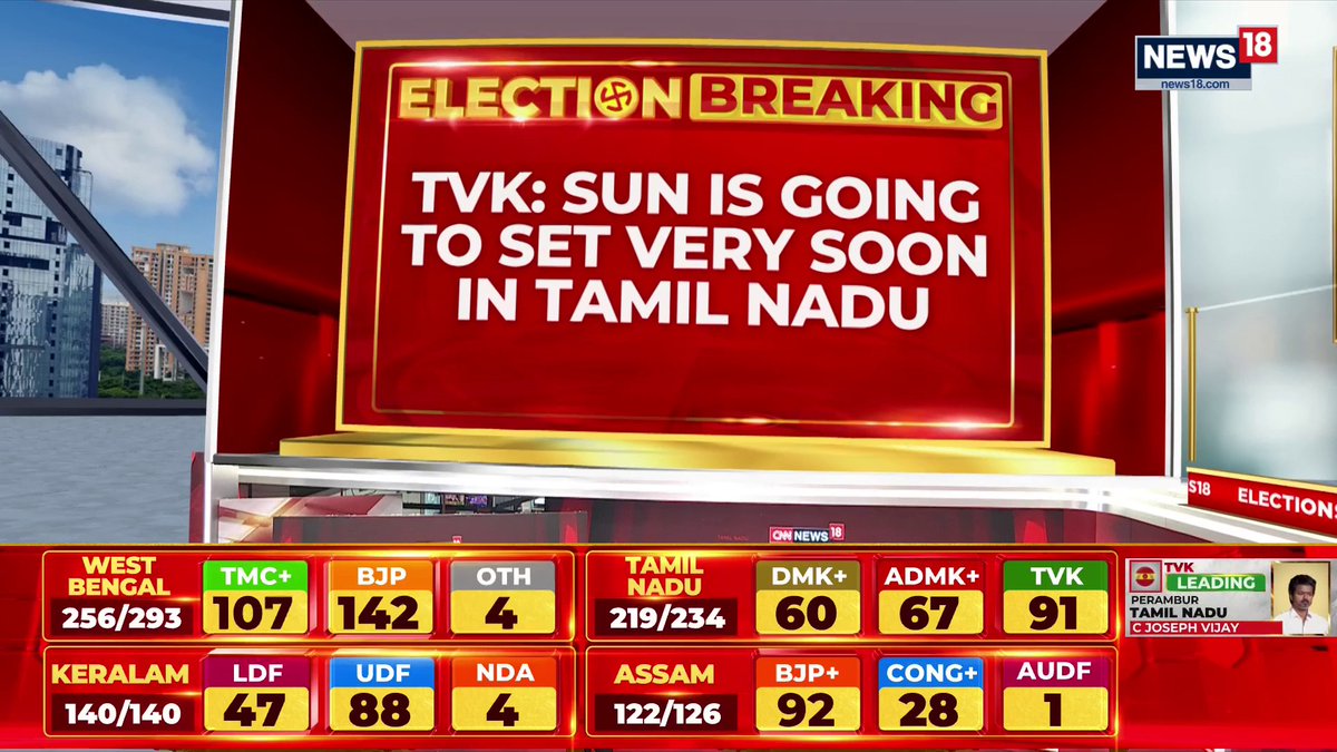 #ResultsWithNews18 | Sun is going to set in Tamil Nadu. We will form government on our own. Vijay will be the CM of Tamil Nadu: TVK's Felix Gerald #TamilNadu #DMK #MKStalin #Vijay | Poornima Murali Watch LIVE: