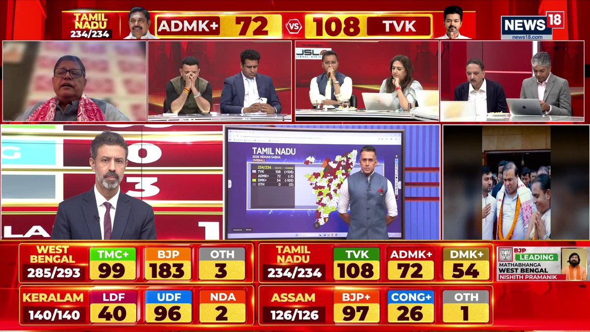 #ResultsWithNews18 | BJP secures landslide victory in ASSAM brushes aside Congress completely Baijayant Jay Panda (BJP's Assam in-charge for political strategy & planning): BJP governs with equal attitude towards every citizen Chetan Bhagat (Author), Smita Prakash (Editor ANI), Salem Dharanidharan (Spokesperson DMK), Sumanth Raman (Political Analyst), Amitabh Tiwari (Founder, VoteVibe), Tehseen Poonawalla Official 🇮🇳 (Political Analyst) WATCH LIVE: #WestBengal #TamilNadu #Assam #kerala | Rahul Shivshankar Anand Narasimhan🇮🇳