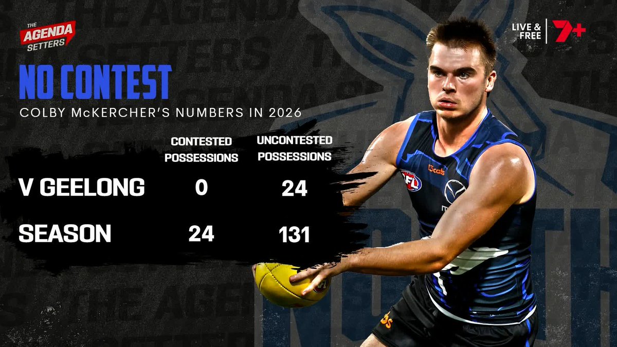 "When a tackle is there to be laid he (McKercher) does not want to go and seek any form of contact whatsoever." 🗣️ Kane Cornes on Colby McKercher after zero contested possessions against Geelong