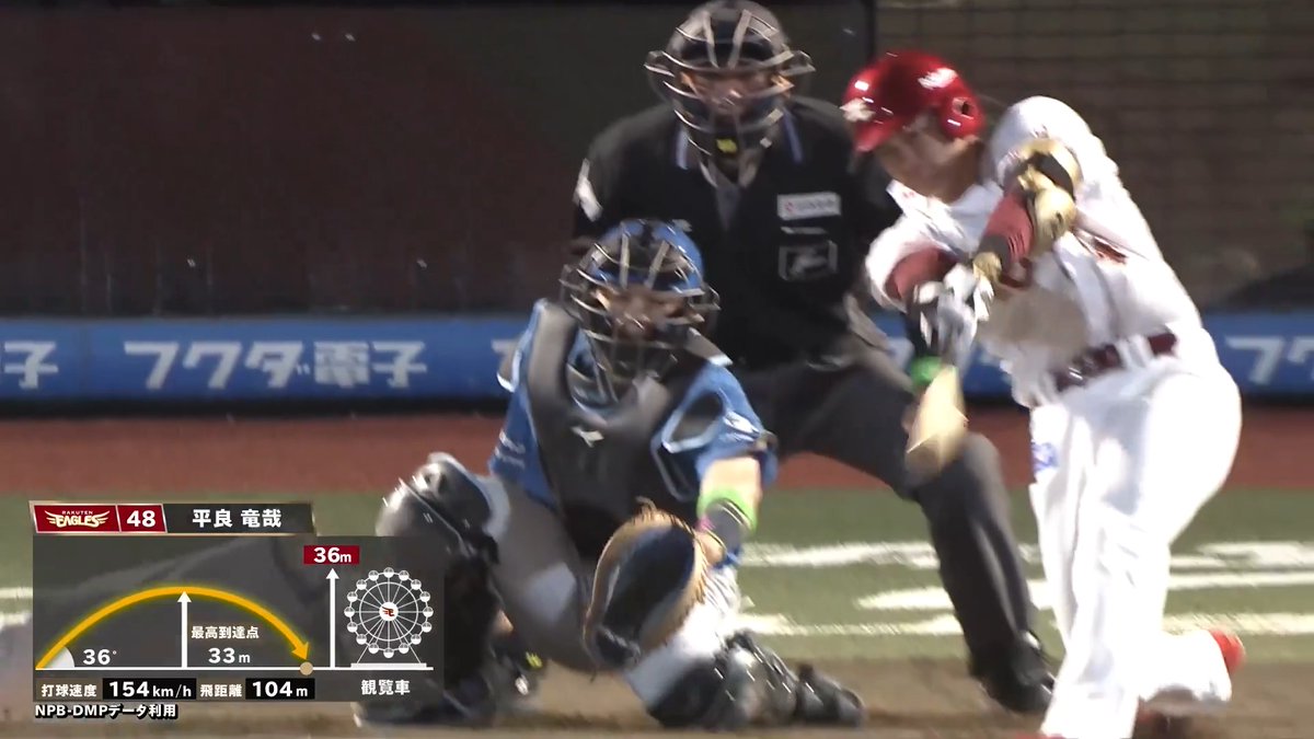 起死回生の同点弾💪 東北楽天 平良竜哉 選手の第2号ソロホームラン🌈 👇スマホ・テレビで試合観戦！
