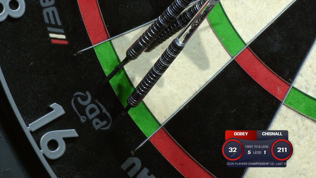 DOBEY DECIMATES CHIZZY! Chris Dobey dazzles once again at #PC13, thrashing Dave Chisnall 6-1 to reach the quarter-finals in Hildesheim! 📺 #PC13