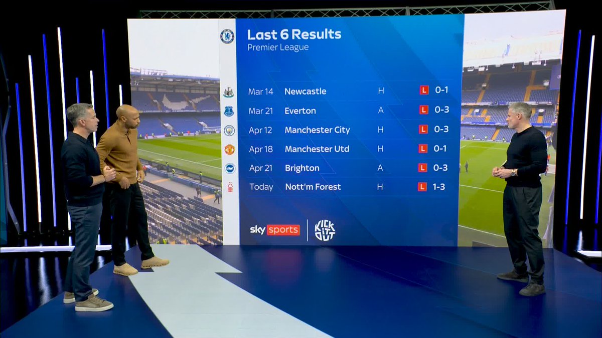 "It looks like a broken football club right now" Jamie Carragher gives his honest opinion on Chelsea 😤