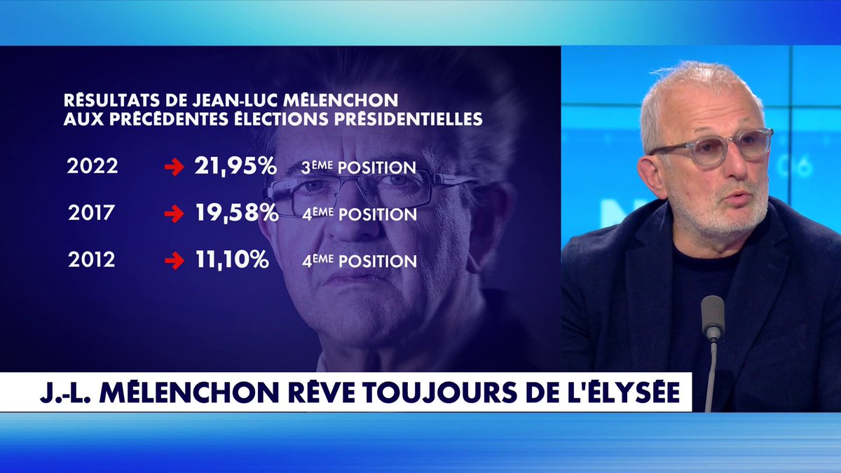 Présidentielle ! François Pupponi ex député sur la candidature de Mélenchon : «Sauf accident je ne vois pas comment empêcher Mélenchon d'être au second tour c'est le meilleur, il est très bon, sur les réseaux sociaux ils ont 1 machine de guerre redoutable»