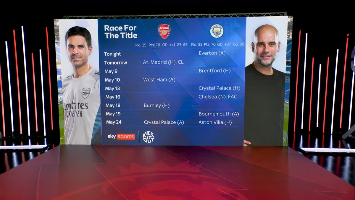 Jamie Carragher says that Manchester City can flip the pressure back onto Arsenal if they win their next two games ⚖️