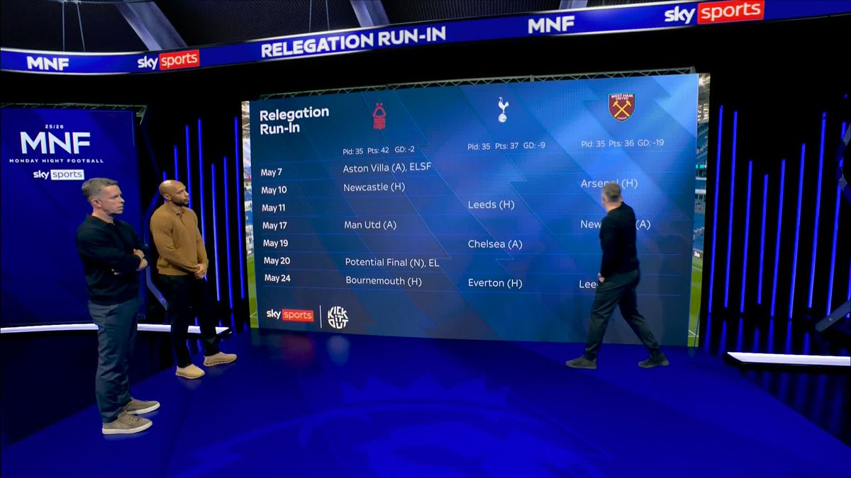 "West Ham have got to hope they can take it to the final day" Who do you think will be relegated from the Premier League? 📊