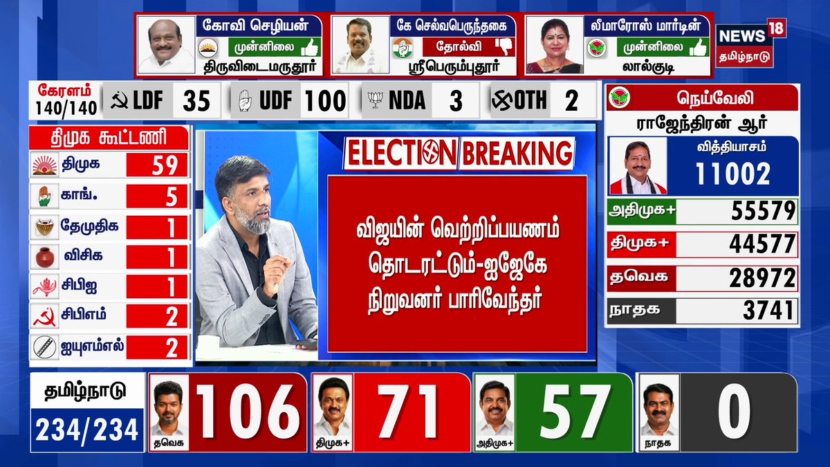 எளிய மக்கள் கையில் அதிகாரம் போய் சேர வழி செய்த விஜய் 🥹 Social Justice Party - TVK.