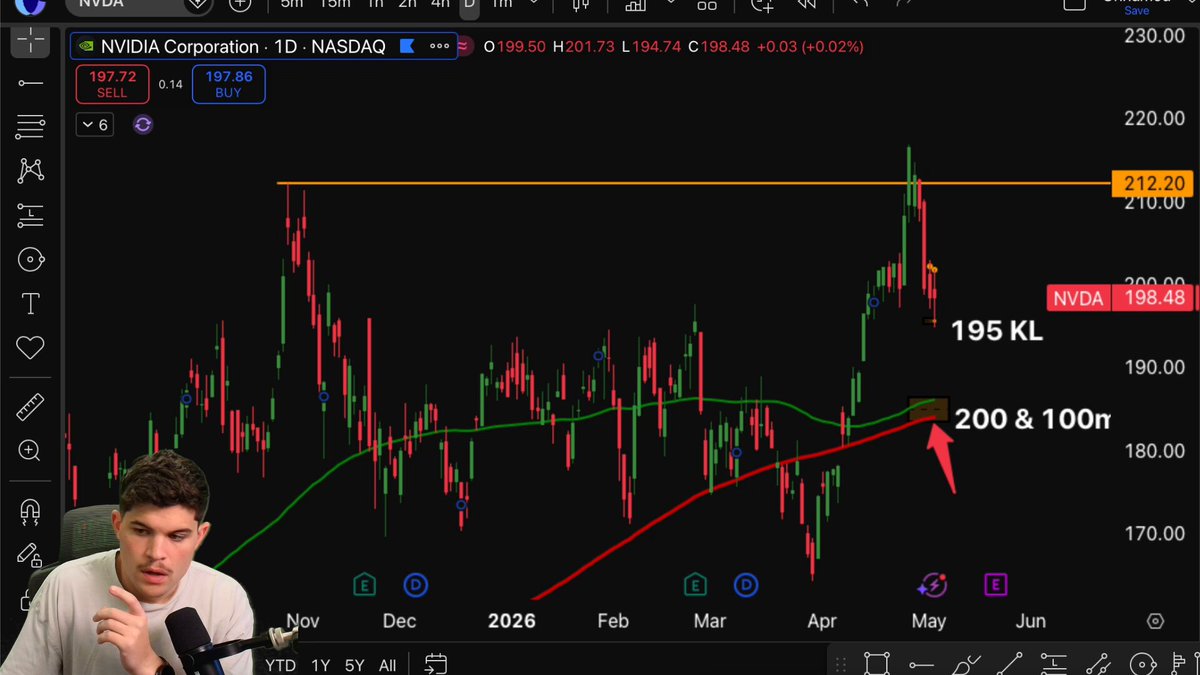 THEY TRAPPED THE BULLS?! 🪤 $NVDA is in trouble here... You just tested the Key Level and if this spot breaks IT WILL GET NASTY. Then we see $NFLX with around $5-6 of downside if this $90.80 spot doesn't hold BULLS are putting the fries IN THE BAG, Pay Attention👇