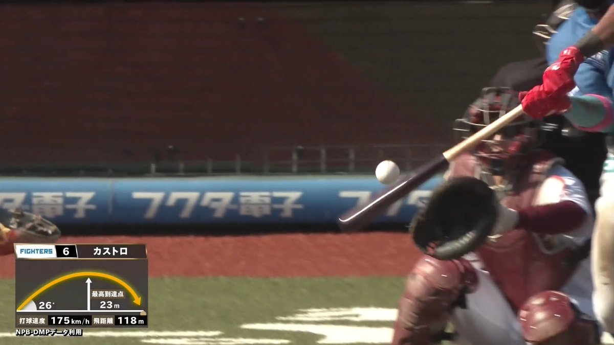 あっという間に打球がスタンドへ突き刺さる！🔥🔥 北海道日本ハム カストロ 選手の今シーズン第5号ソロホームランで先制に成功！🌈 👇スマホ・テレビで試合観戦！