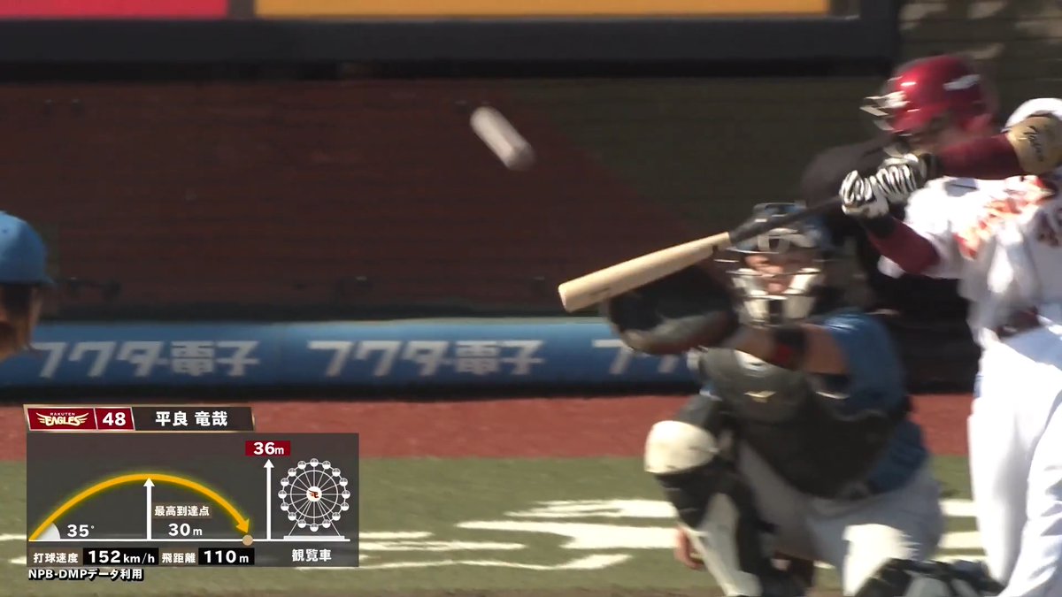 ホームラン返し!🔥 逆方向へ2試合連発弾!✨ 東北楽天 平良竜哉 選手の今シーズン第3号ソロホームランで1点差に迫る!🌈 👇スマホ・テレビで試合観戦!