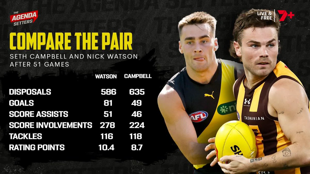 "This is a kid who is becoming a very good player, very quickly." 🗣️ Daisy on Richmond's Wizard, Seth Campbell