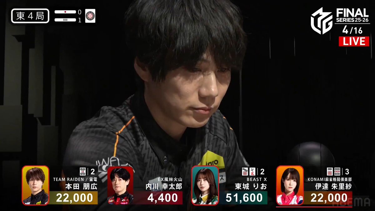 #Mリーグ 2025-26試合ダイジェスト📹 東4局1本場 #本田朋広 選手の跳満ツモ！ トップ目東城選手、親の伊達選手のリーチが入るも 本田選手が七対子の🀝単騎で追いかけリーチ！ 本田選手が鮮やかにツモアガリ！ 3000・6000の大きなアガリで大きく加点して南入⚡ 👇動画タップで今すぐ無料視聴
