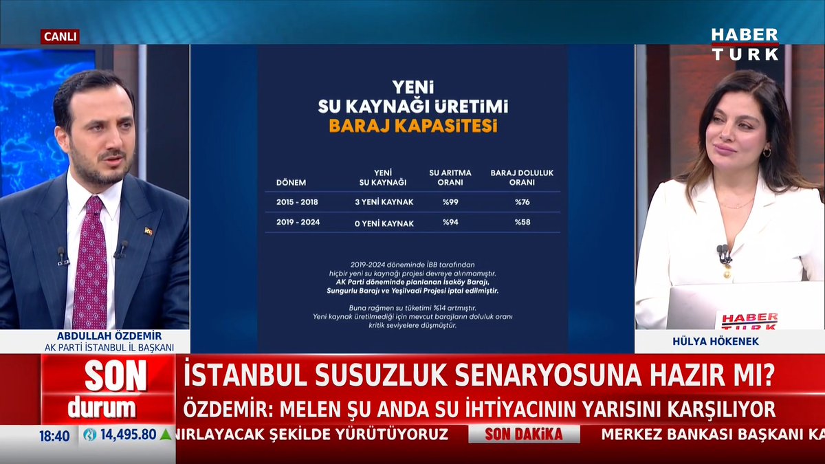 📌İstanbul susuzluk senaryosuna hazır mı? AK Parti İstanbul İl Başkanı Abdullah Özdemir #AkşamHaberleri'nde Hülya Hökenek İncedursun'e değerlendirdi.