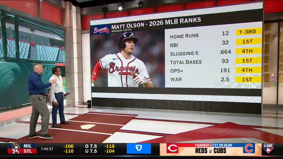 Welcome to the 300 home run club, Matt Olson! 👏 #MLBCentral dives in on the Atlanta Braves first baseman and his early dominance against all sorts of pitching in 2026.
