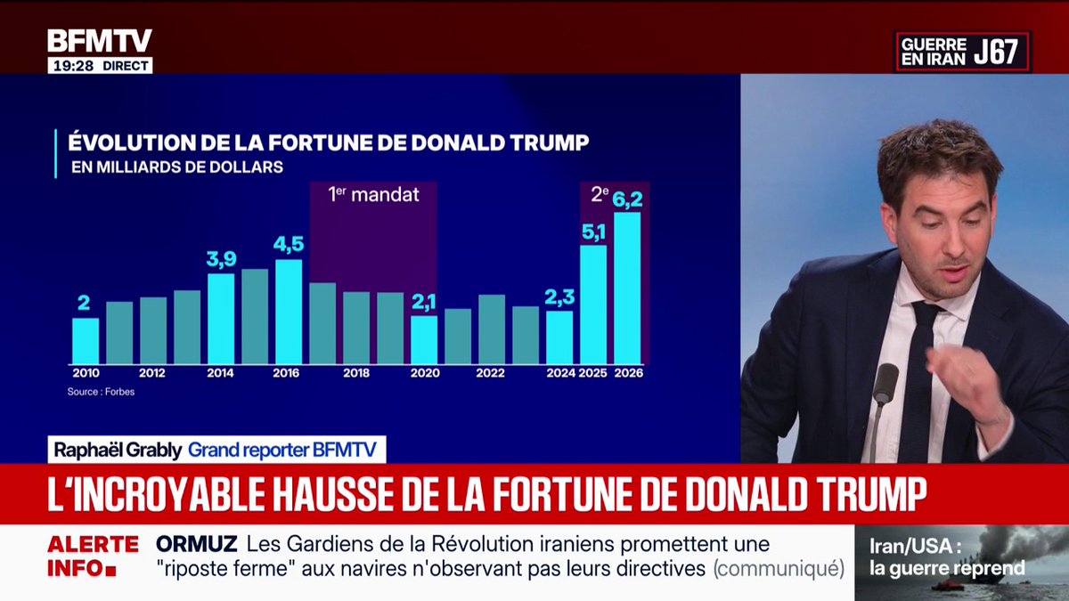 Les fils de Donald Trump ont investi dans un fabricant de drones… qui vient de les vendre à l’armée américaine. Des engins taillés pour contrer les drones iraniens, et intéresser les pays du Golfe.