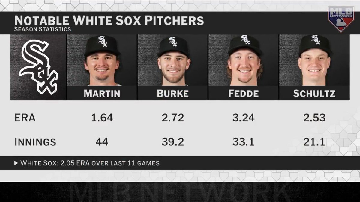 “They're getting some starting pitching out of these young guns!” 💪 #MLBCentral weighs in on the Chicago White Sox and their talented core of arms, after winning 10 of their last 14 games.