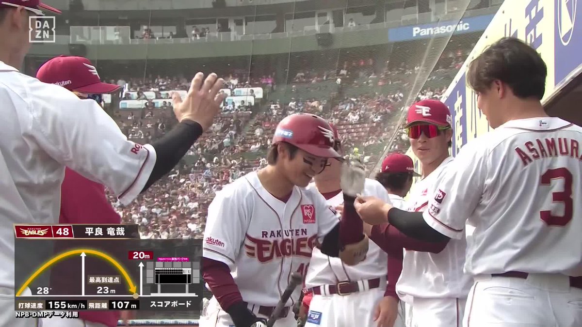 🗣️今日”も”行くのか 浅村栄斗からご褒美のグミ🍬 平良竜哉 3試合連続ホームラン ⚾️楽天×日本ハム #RakutenEagles #だったらDAZN