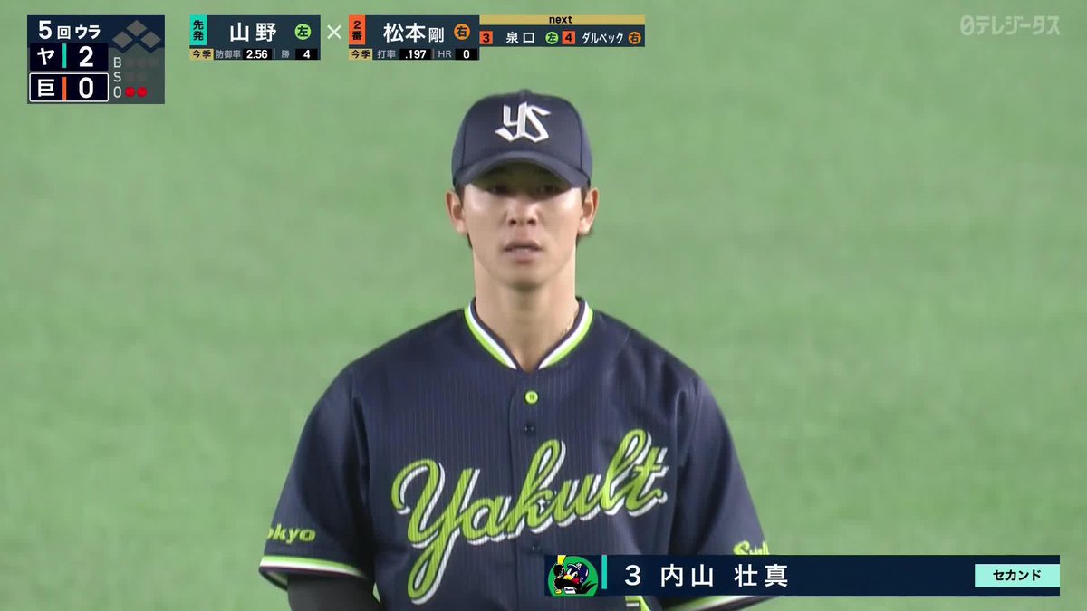 慌てずに 下から上へのグラブ捌き 内山壮真 一回転から好送球 ⚾️巨人×ヤクルト #swallows #だったらDAZN