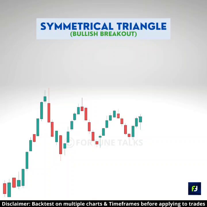 Symmetrical Triangle Pattern | Bullish Breakout | Bilateral pattern | Chart Patterns
