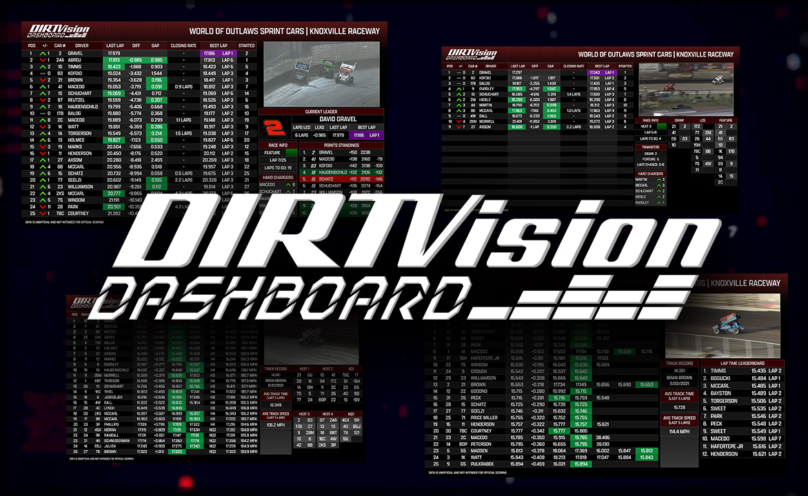 📊 The DIRTVision Dashboard is here. Live stats, speeds &amp; data for every lap - debuting this weekend at Williams Grove Speedway. World of Outlaws now. World of Outlaws Late Models coming soon. Switch between views. See everything.