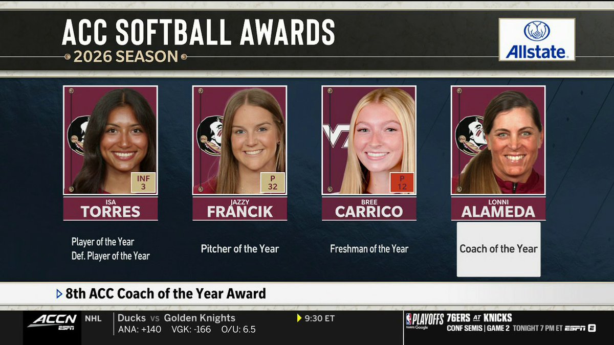 She's hitting over .500 and has a perfect fielding percentage 🤯 That's why Florida State Softball 🥎's Isa Torres is the ACC POTY and ACC Defensive POTY awards 🏆