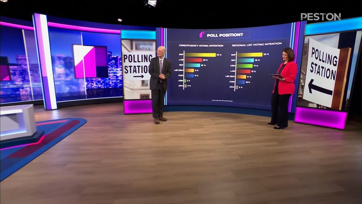 “Nobody is surprised...that Nigel Farage is quite good at attracting money” Polling Expert Sir John Curtice says negative stories about Farage are not cutting through because ‘you’re not telling Reform voters’ anything that ‘cuts across' what they 'believe in’ #Peston