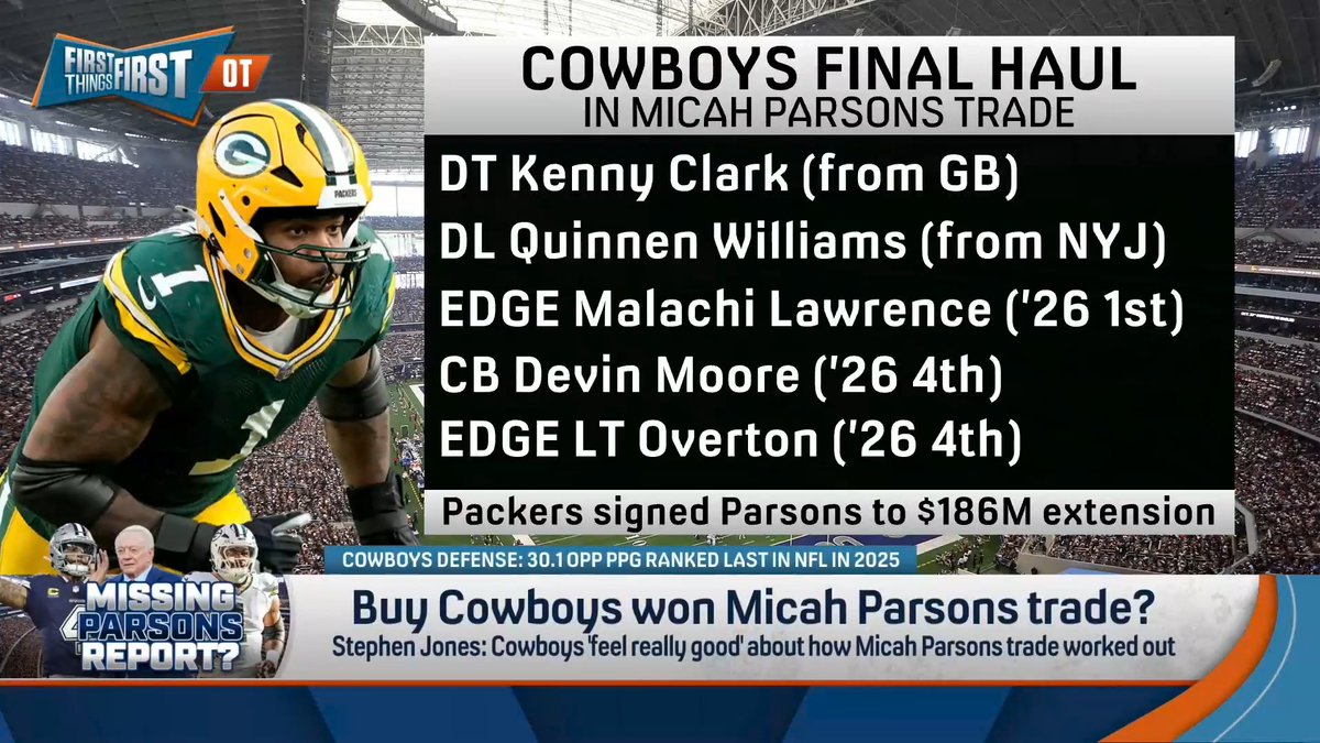 “I don’t think they realized how bad they were gonna be defensively. And even if Micah had stayed...I don’t think it would’ve been the difference for them.” Coach Mangini weighs in on whether the Cowboys won the Micah Parsons trade: