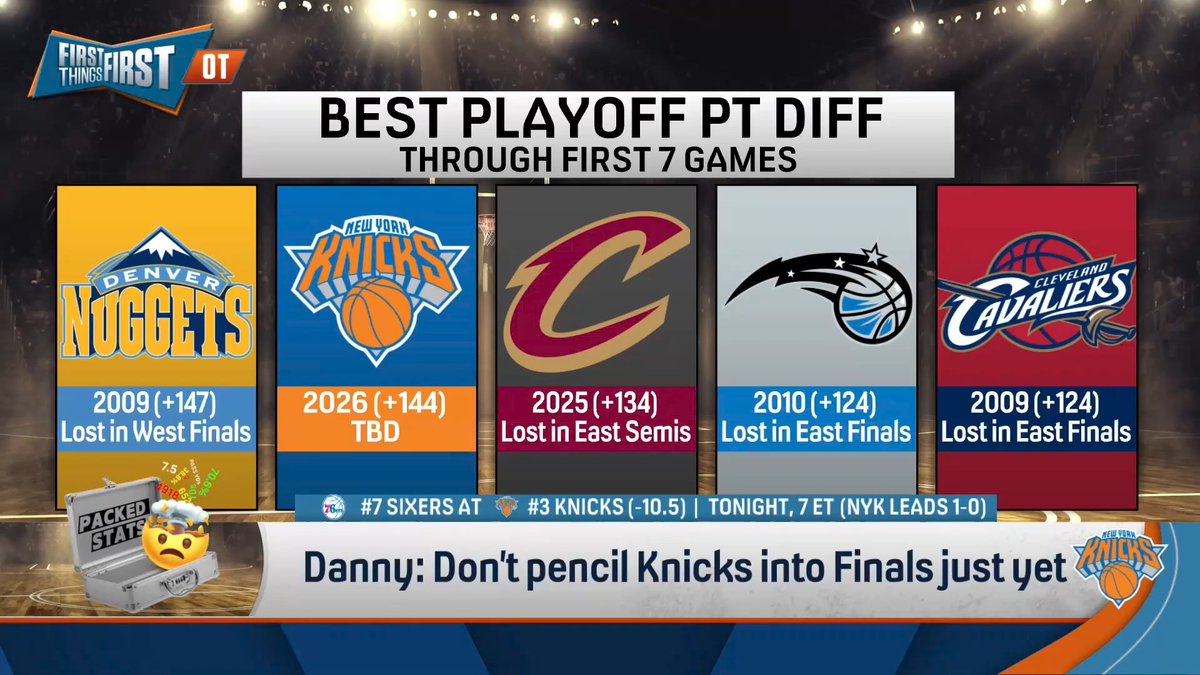 “Let’s hold our horses on the Knicks making the Finals… We’ve seen this before through seven games… You don’t crown a champion in May.” Danny Parkins has the stat to prove it: