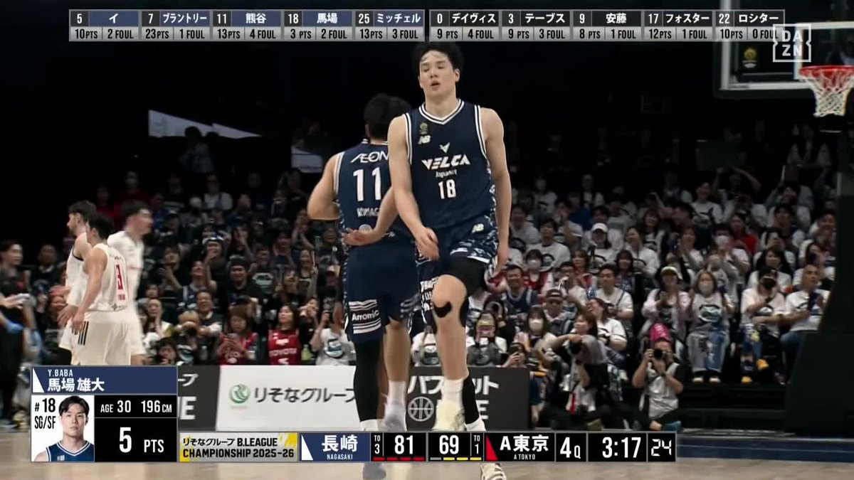 古巣相手に躍動🎶 長崎の堅守速攻 馬場雄大が走って決める💨 🏆チャンピオンシップ準々決勝 🆚長崎×A東京 📺#DAZN LIVE配信中 #Bリーグ #だったらDAZN #りそなグループ 長崎ヴェルカ 公式