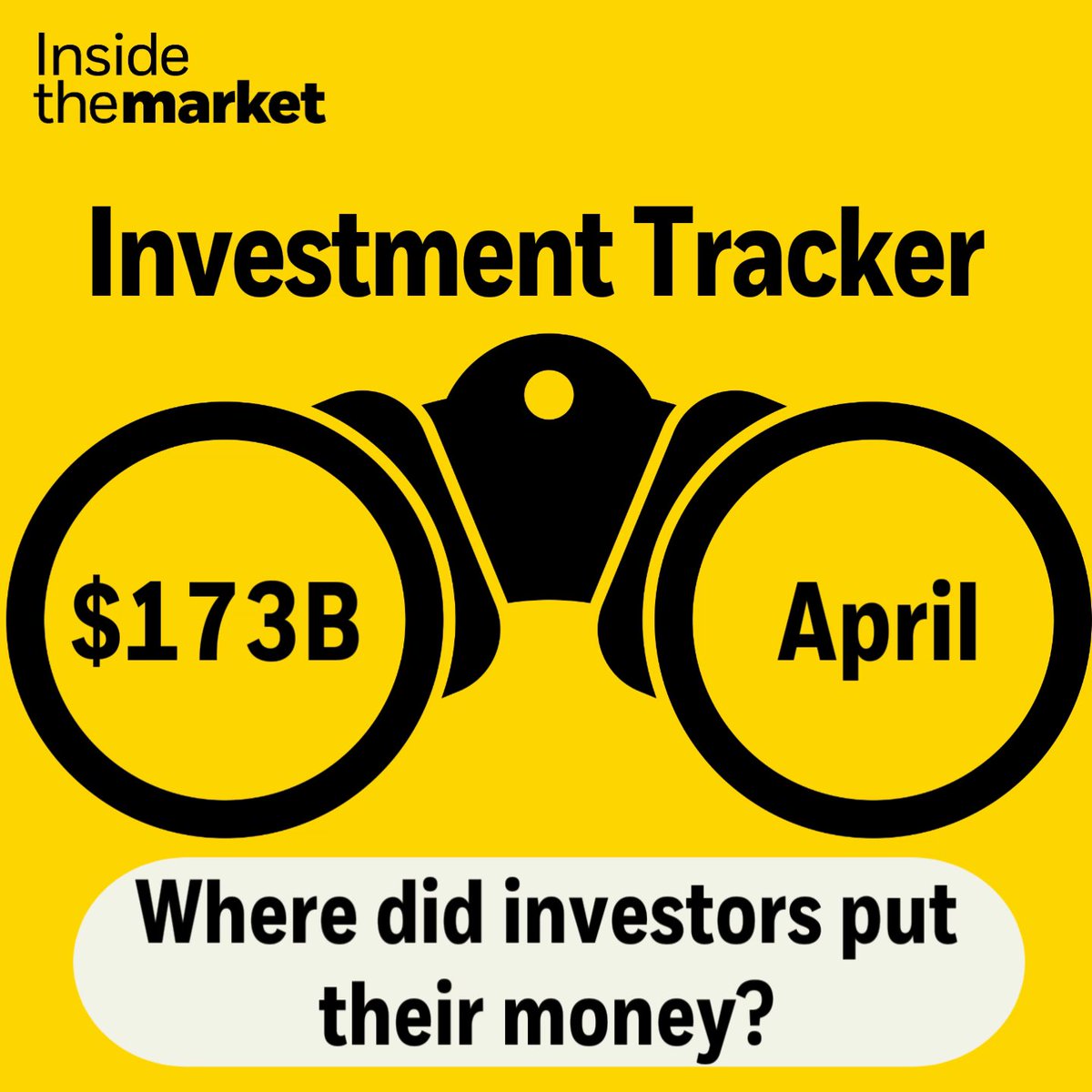April saw over $173B flow into ETFs & ETPs - a 60%+ jump from March. So, where did the money go? 👇 Here are four product ideas we have for April’s key themes: TOPT ➡️ SGOV ➡️ IAU ➡️ ETHB ➡️ Go deeper with Inside the Market ⏩ #ETF #investing #markettrends