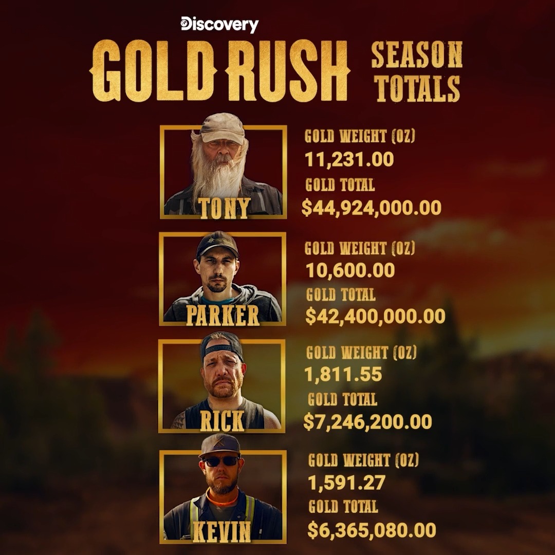 A #GoldRush season worth remembering.
