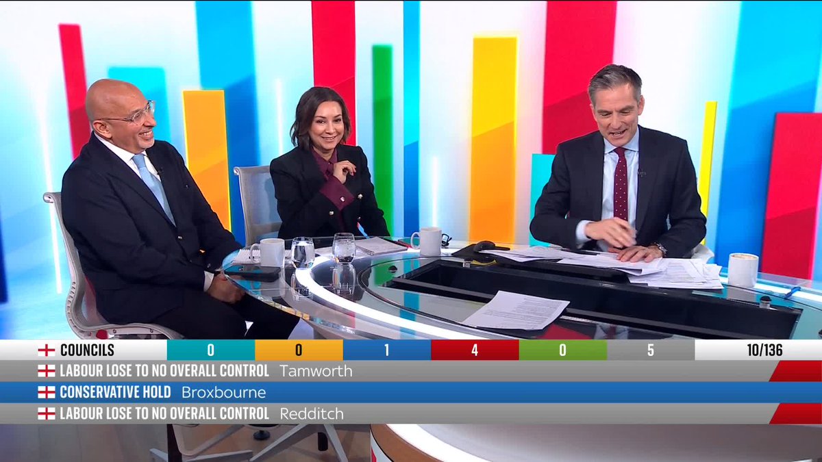 "Look at this, this is incredible." Sky's Sam Coates Sky says Labour has lost Hartlepool to no overall control, as Reform UK picks up all 12 wards up for election. 📺 Sky 501, Virgin 602, Freeview 233 and YouTube