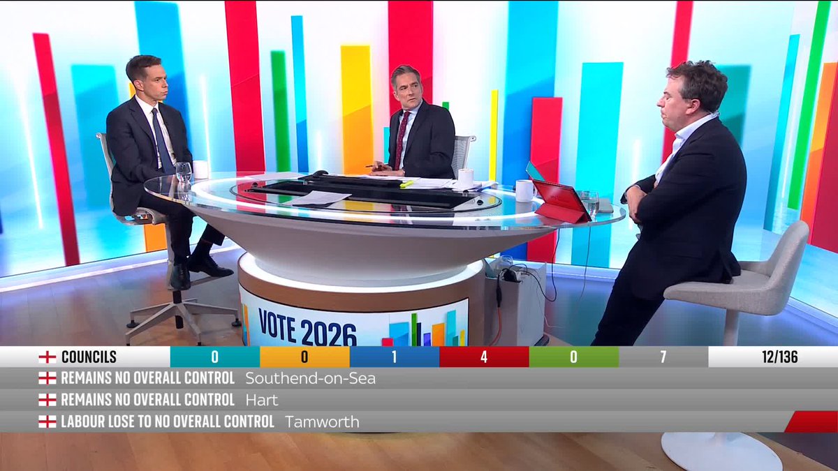 "We absolutely have to improve our performance in government." Justice Minister Jake Richards tells Sky's Sam Coates Sky Labour the party has to come together to meet challenges and fix mistakes. 📺 Sky 501, Virgin 602, Freeview 233 and YouTube