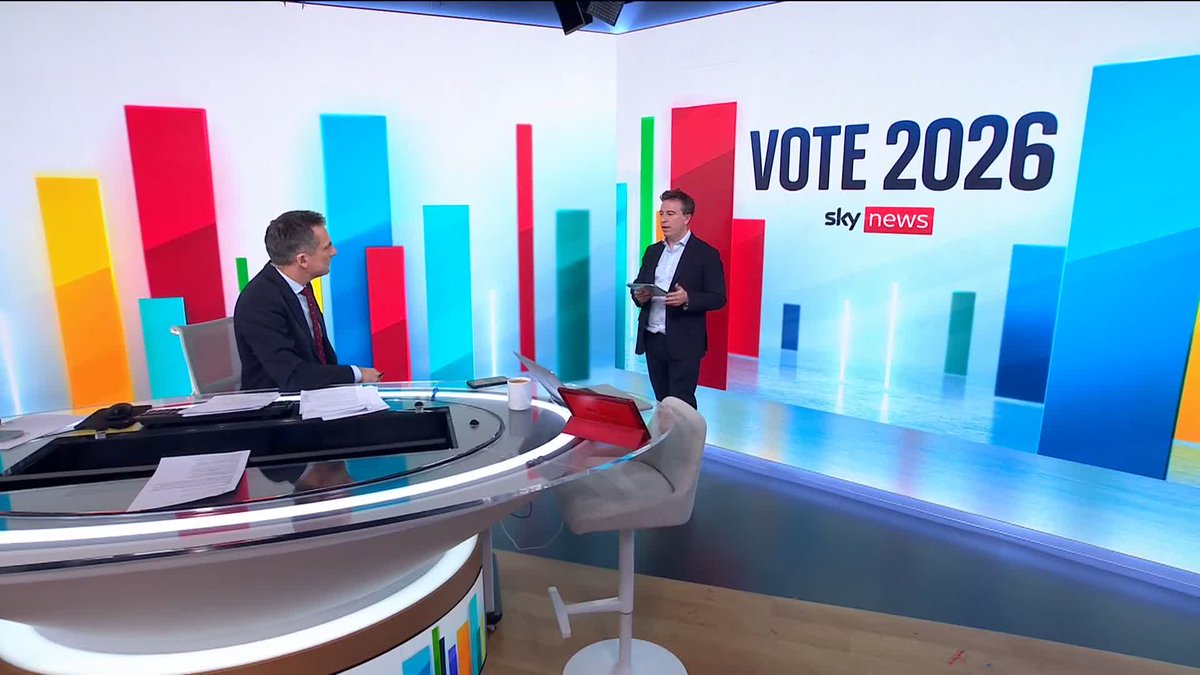 Sky's Sam Coates Sky unpacks the latest results of the local elections, where Reform UK have made major gains on Labour, who have so far held just 12 percent of their seats up for election. 📺 Sky 501, Virgin 602, Freeview 233 and YouTube
