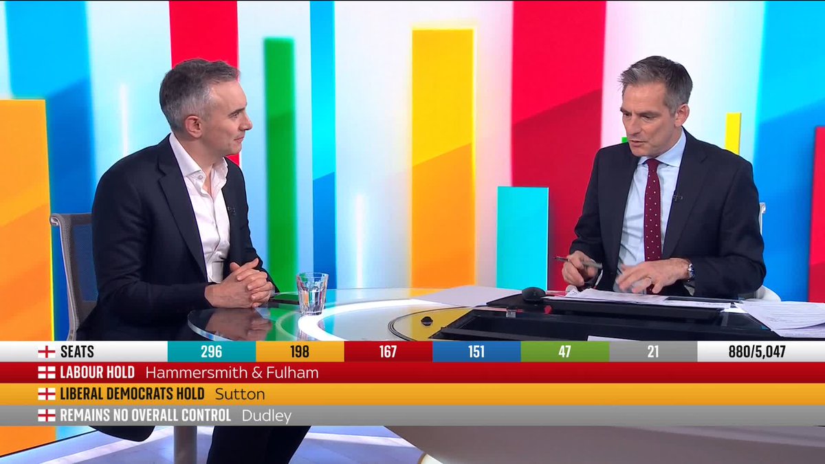 "We're seeing the death of two-party politics in real time." More in Common UK director Luke Tryl says the election results feel like a 'rebellion' against the status quo. Read the latest on our live blog➡️ 📺 Sky 501, Virgin 602, Freeview 233