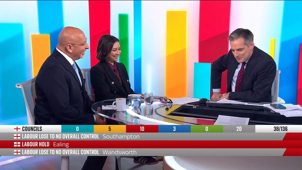 Reform UK's Nadhim Zahawi says the party can hope to deliver on the 'turquoise wall' that has emerged from the elections overnight, as he reflects on a successful night for the party. 📺 Sky 501, Virgin 602, Freeview 233 and YouTube
