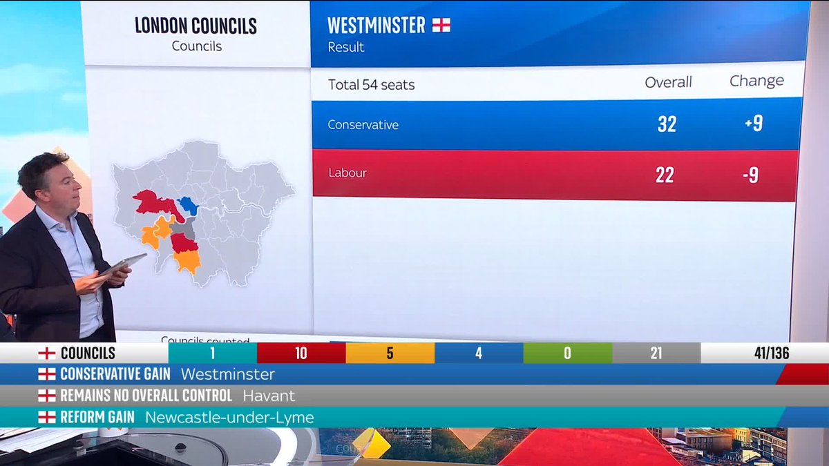 With millions of votes counted, what's happened overnight as Reform make massive gains? Deputy Political Editor @samcoatessky explains all the data.