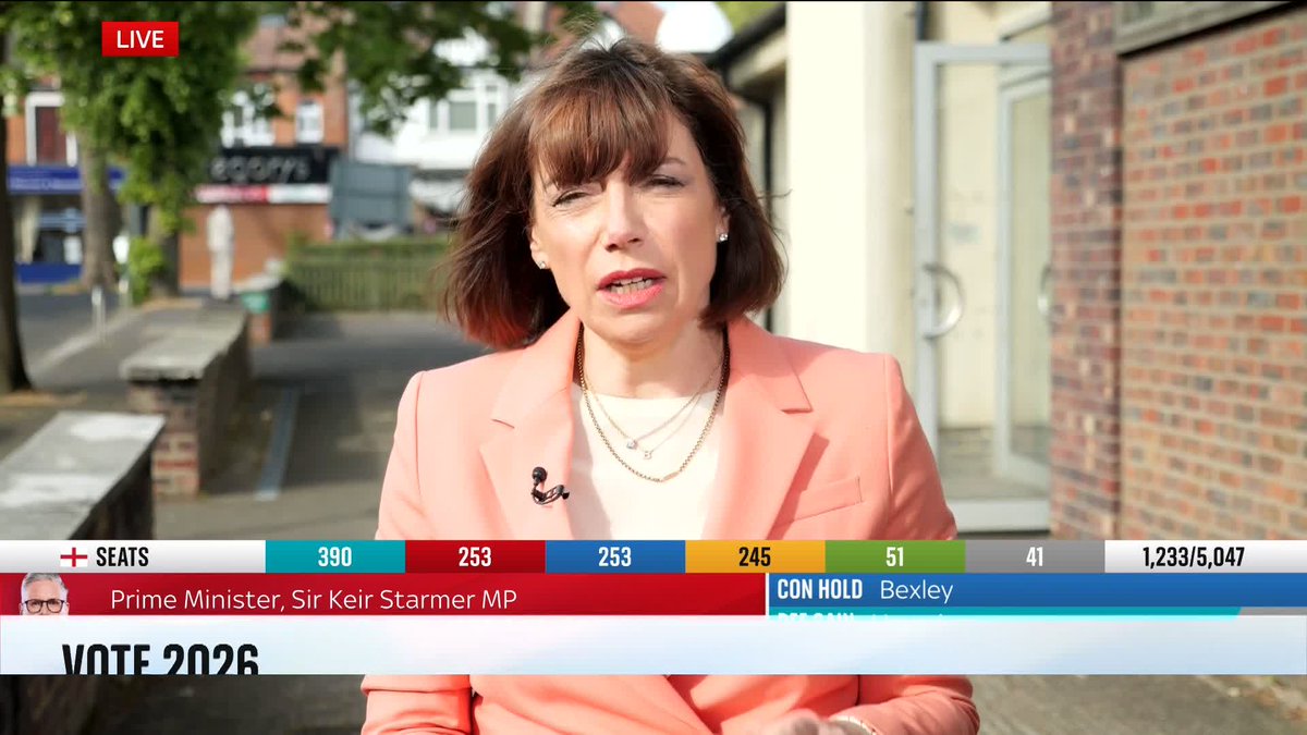 'He is sending a clear message to his party' Sky's Beth Rigby reacts to Sir Keir Starmer's first comments after Labour lost control of a number of councils in England Follow live: 📺 Sky 501