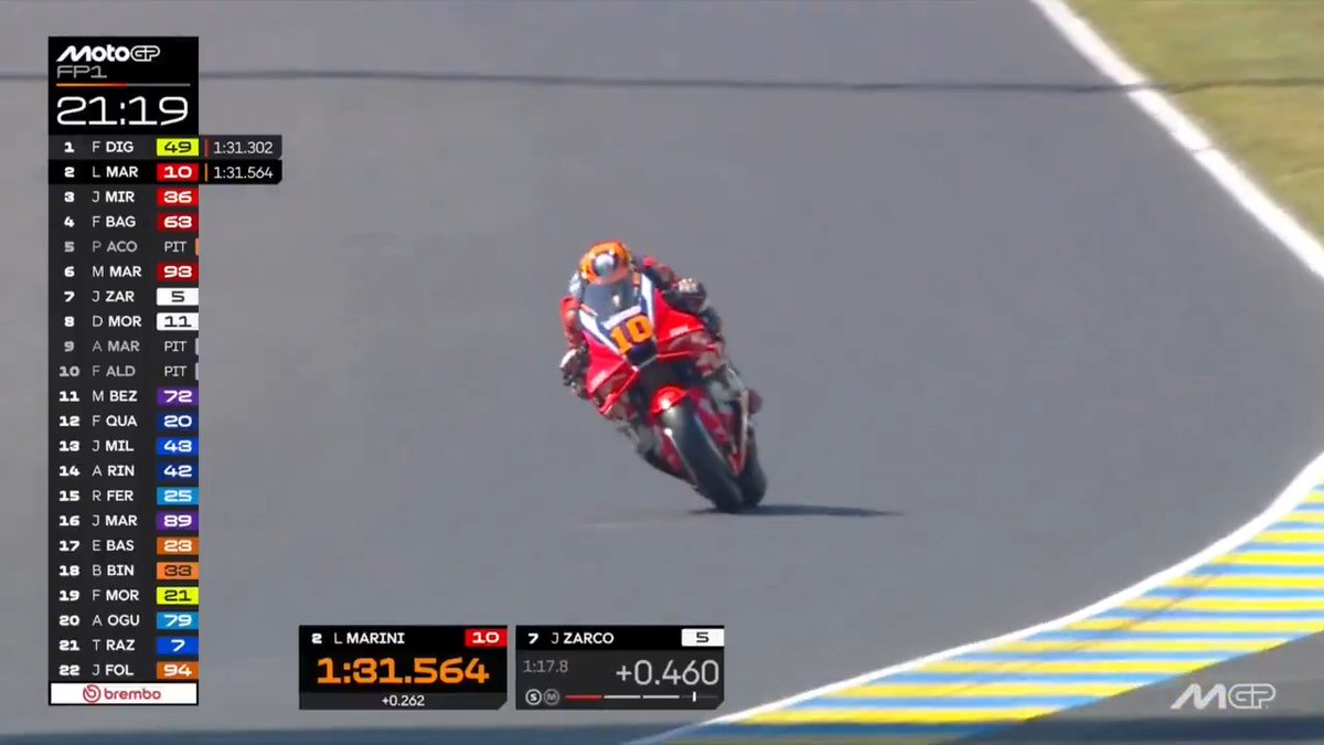 What a start for Honda who have their 4 bikes in the Top 8 👊 #FrenchGP 🇫🇷