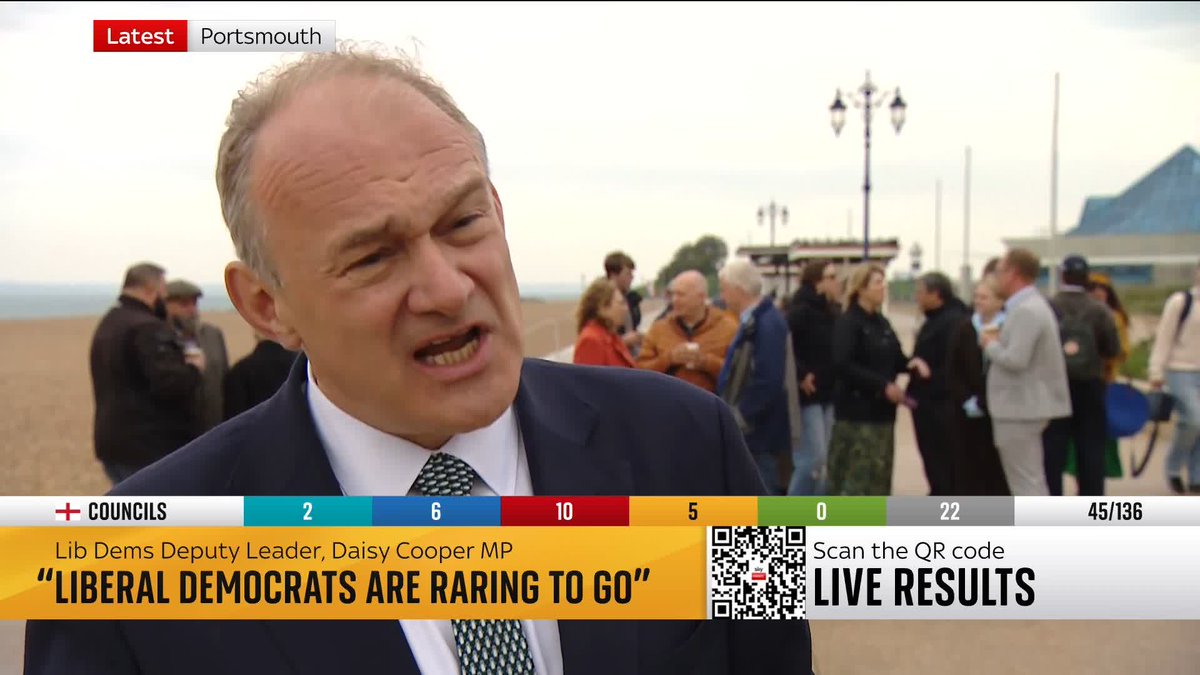 The Tories should "get out of the way" and have "failed as a party", says Lib Dem leader Sir Ed Davey in Portsmouth, where the party have won control of the city council, with Reform in second place. 🔗 📺 Sky 501