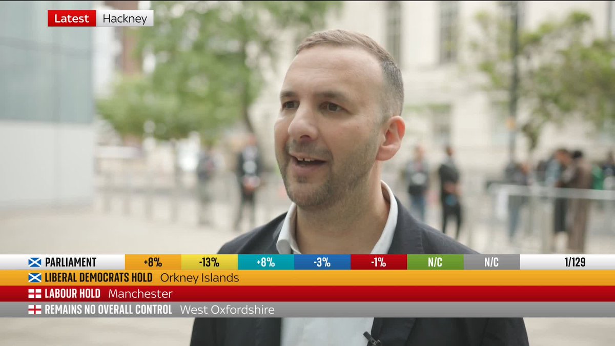 "The new politics is the Green party vs Reform", says Green party leader Zack Polanski. It's after the party won their first directly elected mayor in Hackney and gained council seats elsewhere in England. 🔗 📺 Sky 501