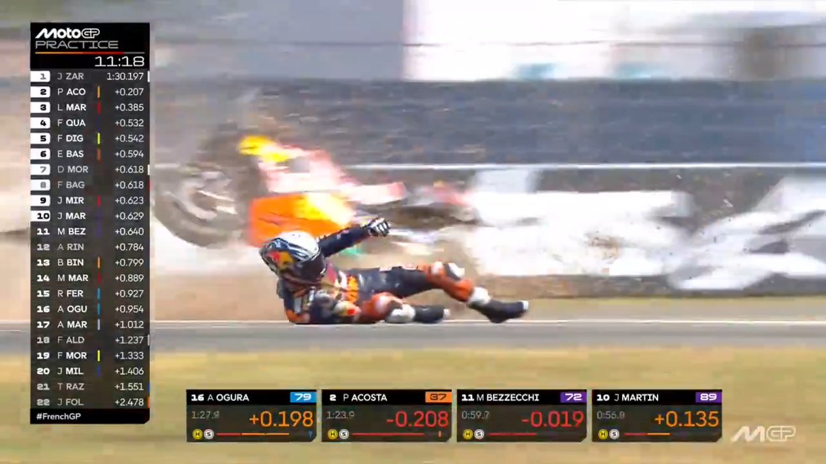 Front end crash for Pedro Acosta as he was about to go fastest 🫢 #FrenchGP 🇫🇷