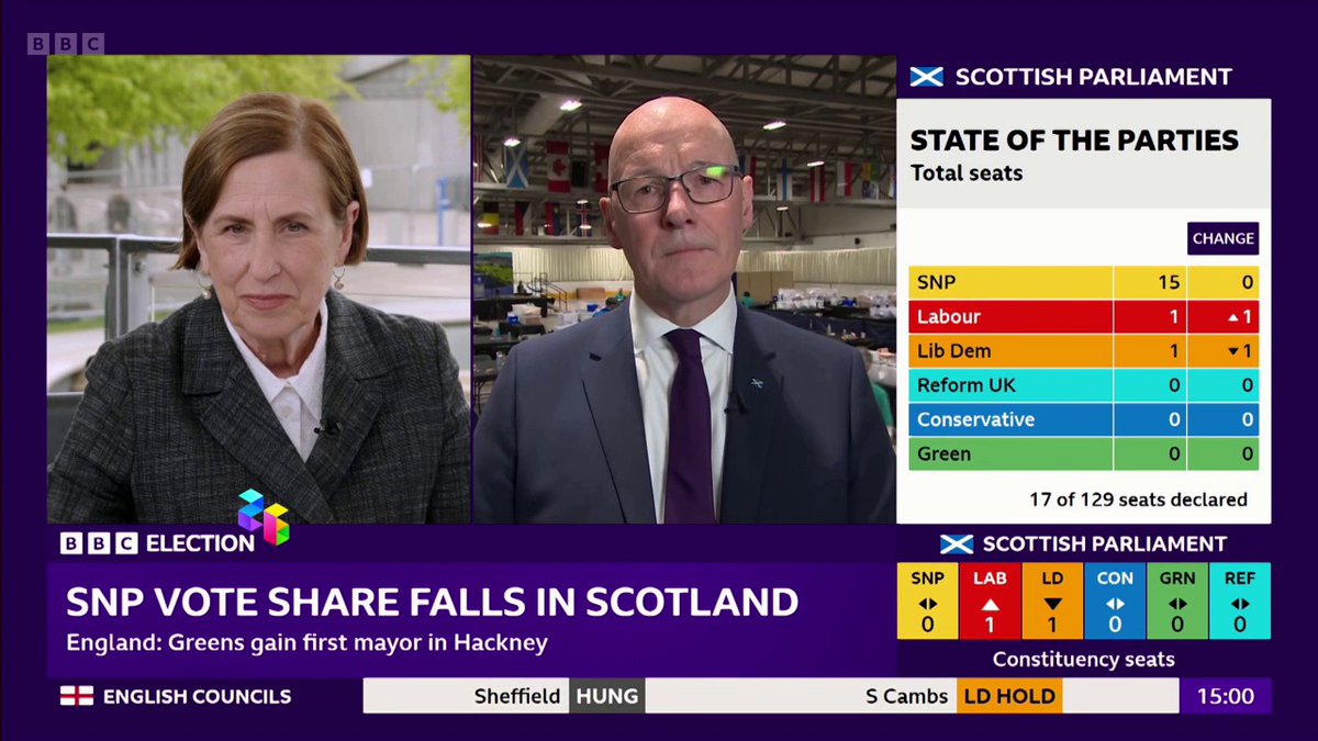 John Swinney is asked by Laura Kuenssberg if a majority does not come his way will he still seek an independence referendum? The SNP leader says “I’ll wait and see what the outcome of election is” but adds SNP will be leading party by “considerable distance”