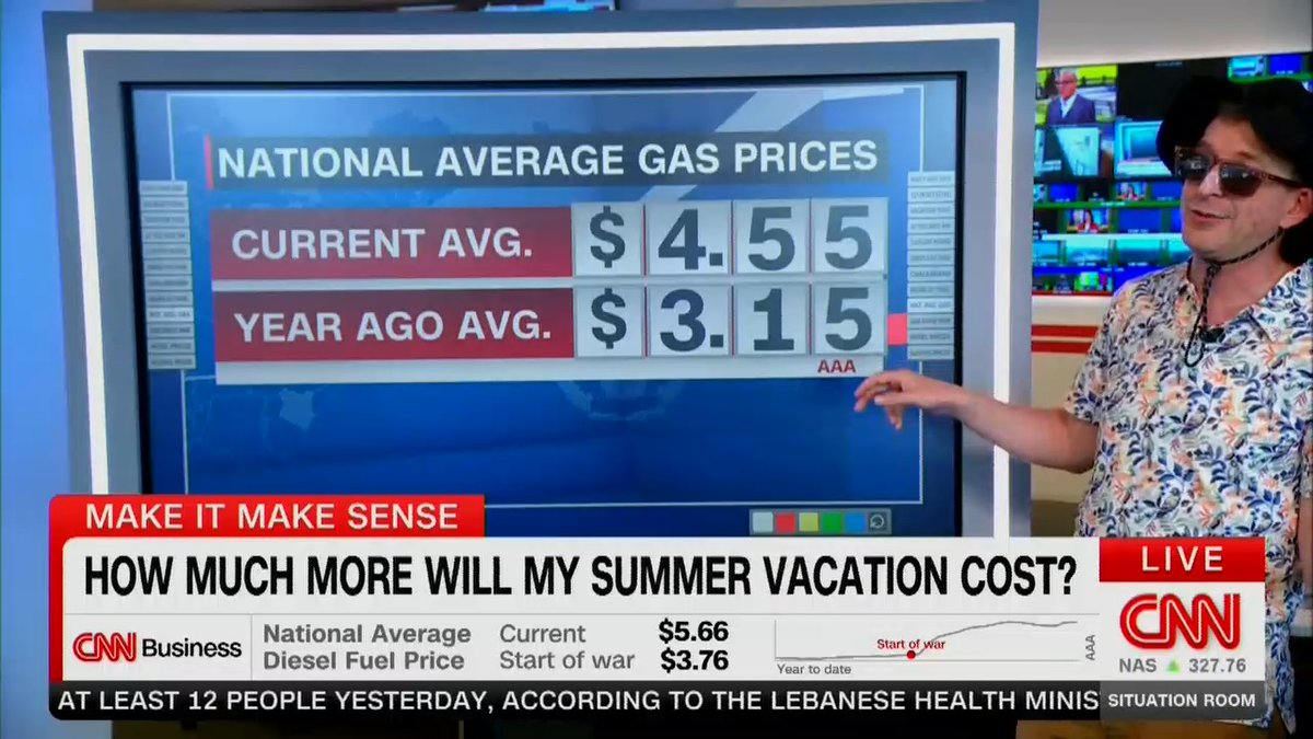 Reporter: What if you want to travel on a road trip? Well, bad news. $4.55 is the price of gas today. That is about 53% more expensive since the start of the war.