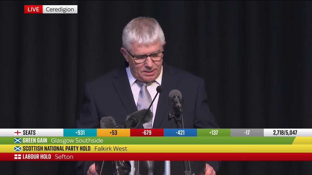 BREAKING: First Minister of Wales, Baroness Eluned Morgan, loses her seat in the Senedd. This is the first time a sitting Welsh leader has lost an election in the Welsh parliament 📺Sky 501