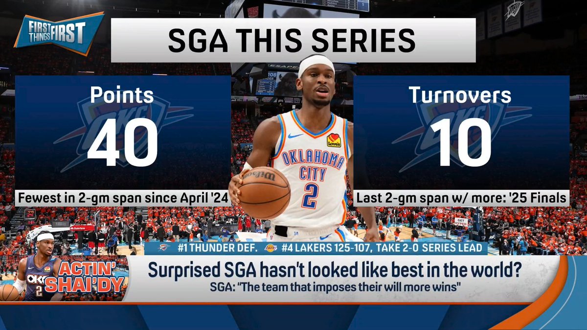 “When he’s guarded normally and plays normally, he goes down from peak Michael Jordan to peak Dwyane Wade.” nick wright thinks this series is a more fair indicator of where SGA is historically amongst the all-time greats: