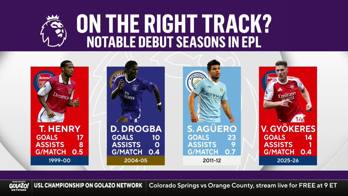 Would Arsenal be where they are without Viktor Gyรถkeres? ๐ ๐๐๐ ๐๐๐๐ ๐๐๐ and JayDee Dyer break down his numbers and the impact heโs had in his debut season ๐ฃ๏ธ