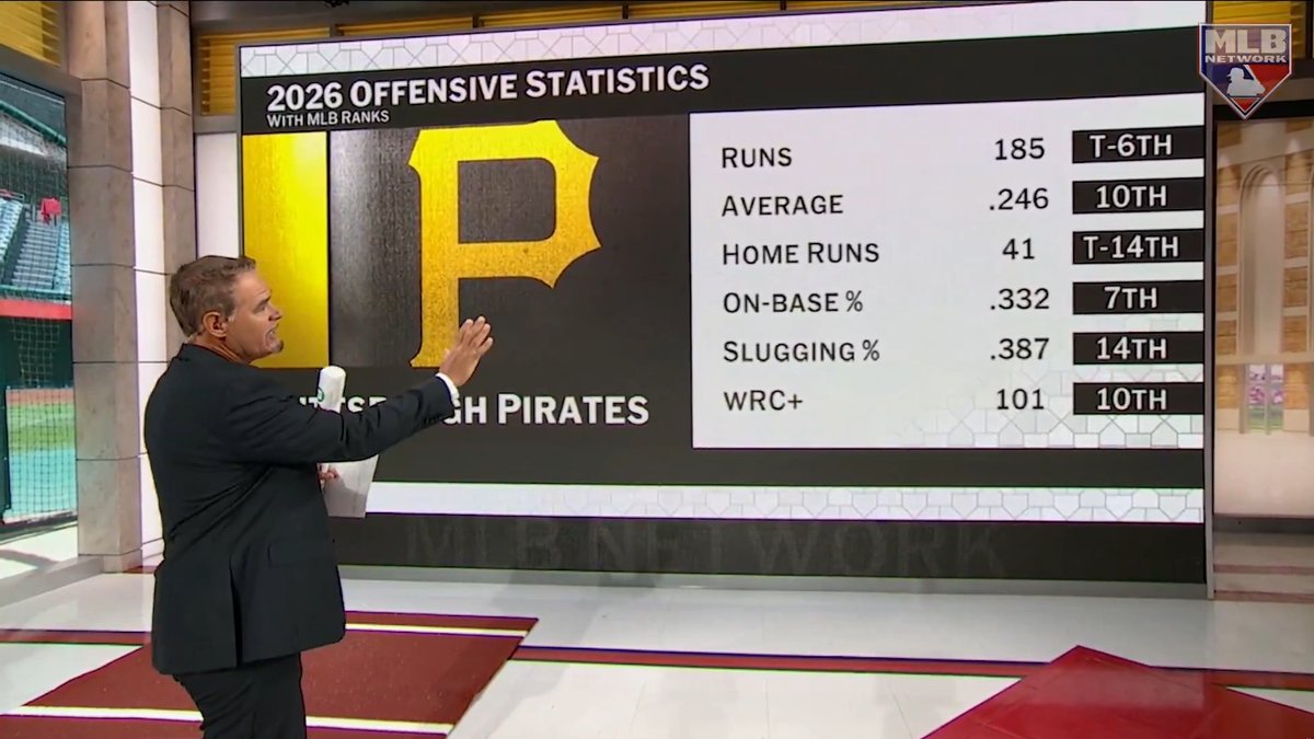 The Pittsburgh Pirates have one of the most dominant starting rotations in baseball, to go with one of the most improved lineups from last year 💪 Mike Lowell dives in on what makes Pittsburgh such a tough matchup: “When you look at the Postseason... nobody wants to face these guys.”